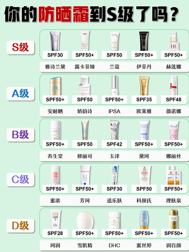 防晒霜排行榜10强清爽不搓泥来看看凯发K8旗舰店APP不容小觑！面部(图4)