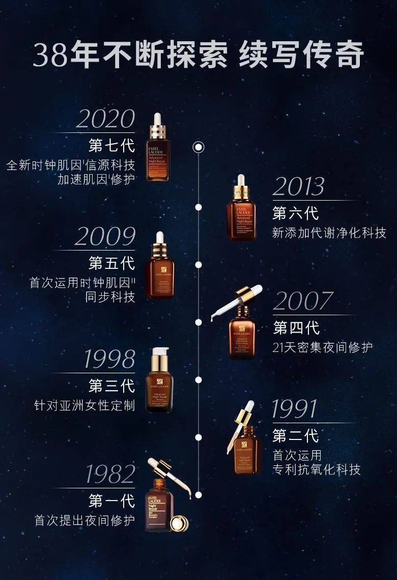 秘国货美妆“逆袭单品”的科技新生力K8凯发登录大牌在华增长遇阻！揭(图7)