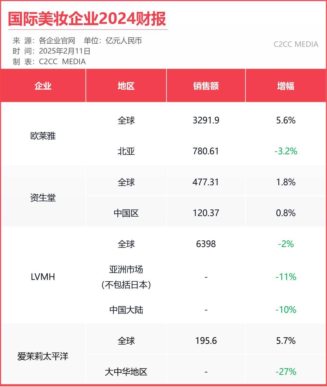秘国货美妆“逆袭单品”的科技新生力K8凯发登录大牌在华增长遇阻！揭(图12)