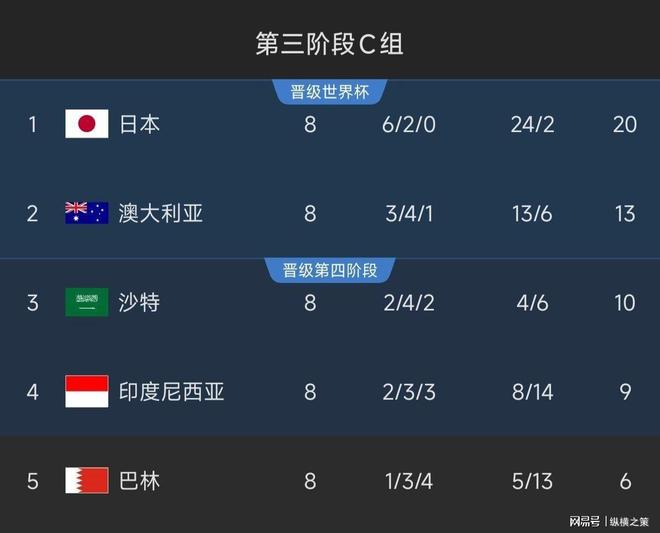 国CCTV5停播两平台免费观看！凯发k8网站明晚直播：印尼对阵中(图6)